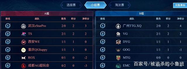 受保护首轮 受保护首轮